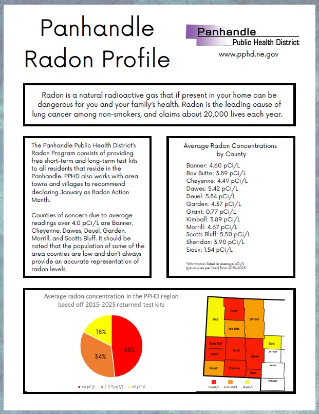 Radon